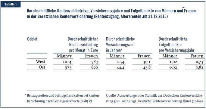 rentenostwest[1]