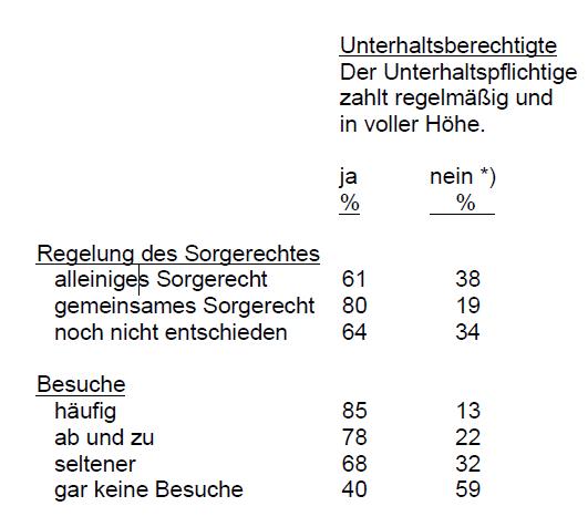 Studie Des Familienministerium unter Renate Schmidt