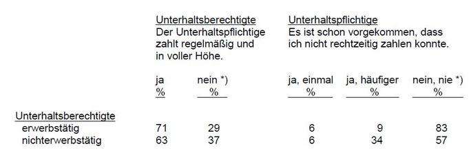 uheinkomen[1]
