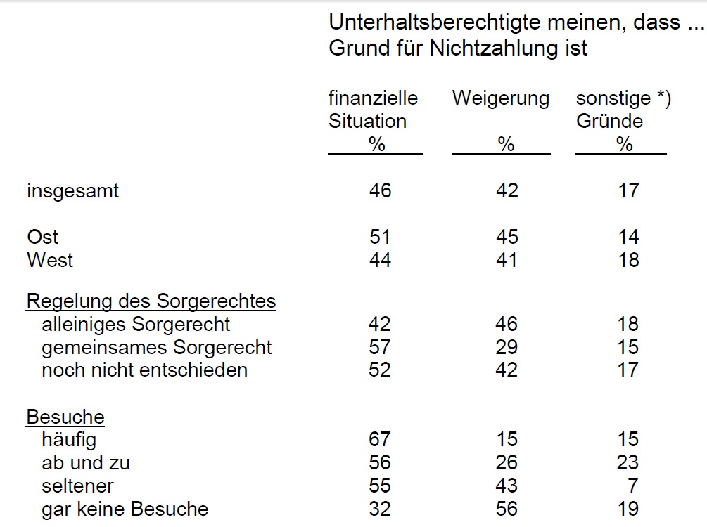 Weigerungsgrund