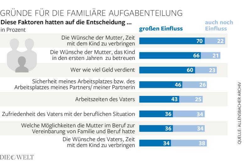 DWO-IP-Aufgabenteiling-Familie-db-Aufm[1]